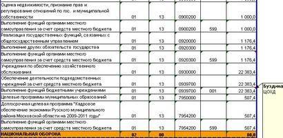Автомобиль за ЖКХ и электросети? Автомобиль за ЖКХ и электросети?